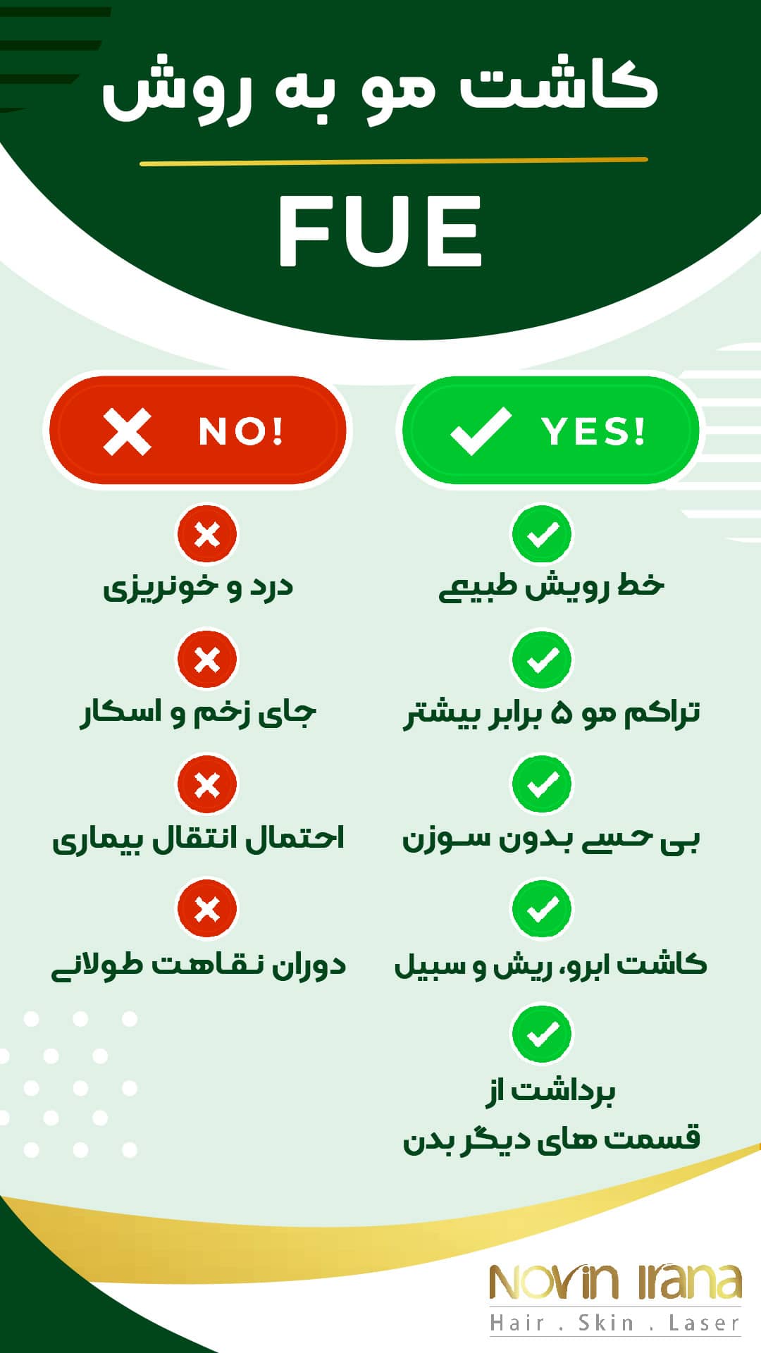 کاشت مو به روش FUE در مشهد