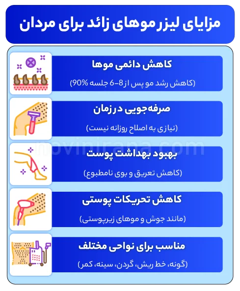 مزایای استفاده از لیزر موهای زائد آقایان مشهد