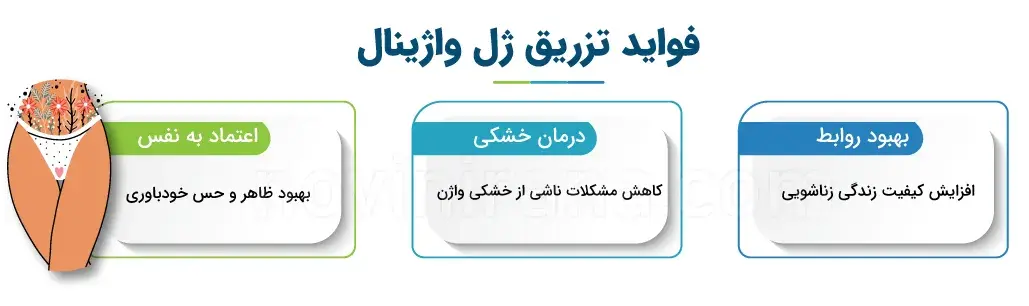 فواید تزریق ژل به واژن