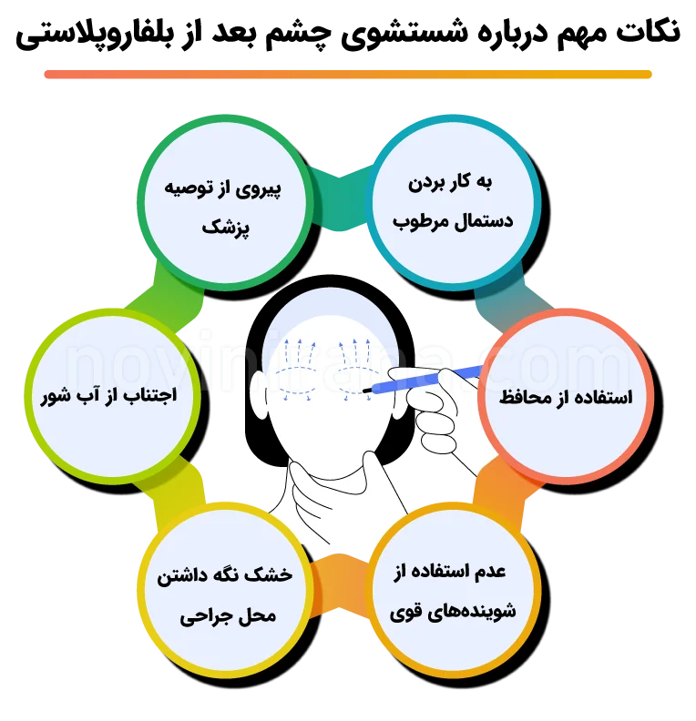 نکات مهم درباره شستشوی چشم بعد از بلفاروپلاستی