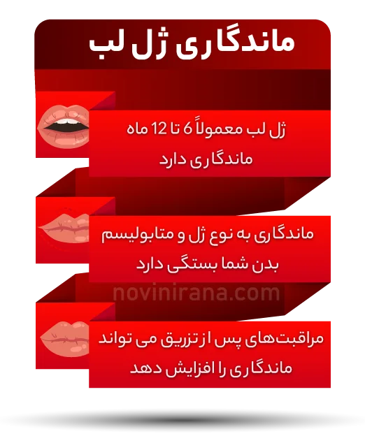 تفاوت آن با سایر روش ها
