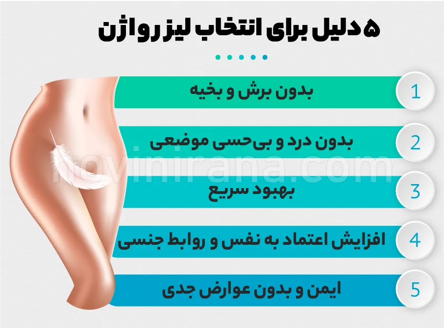 مزایای لیزر واژن در کلینیک‌های مشهد