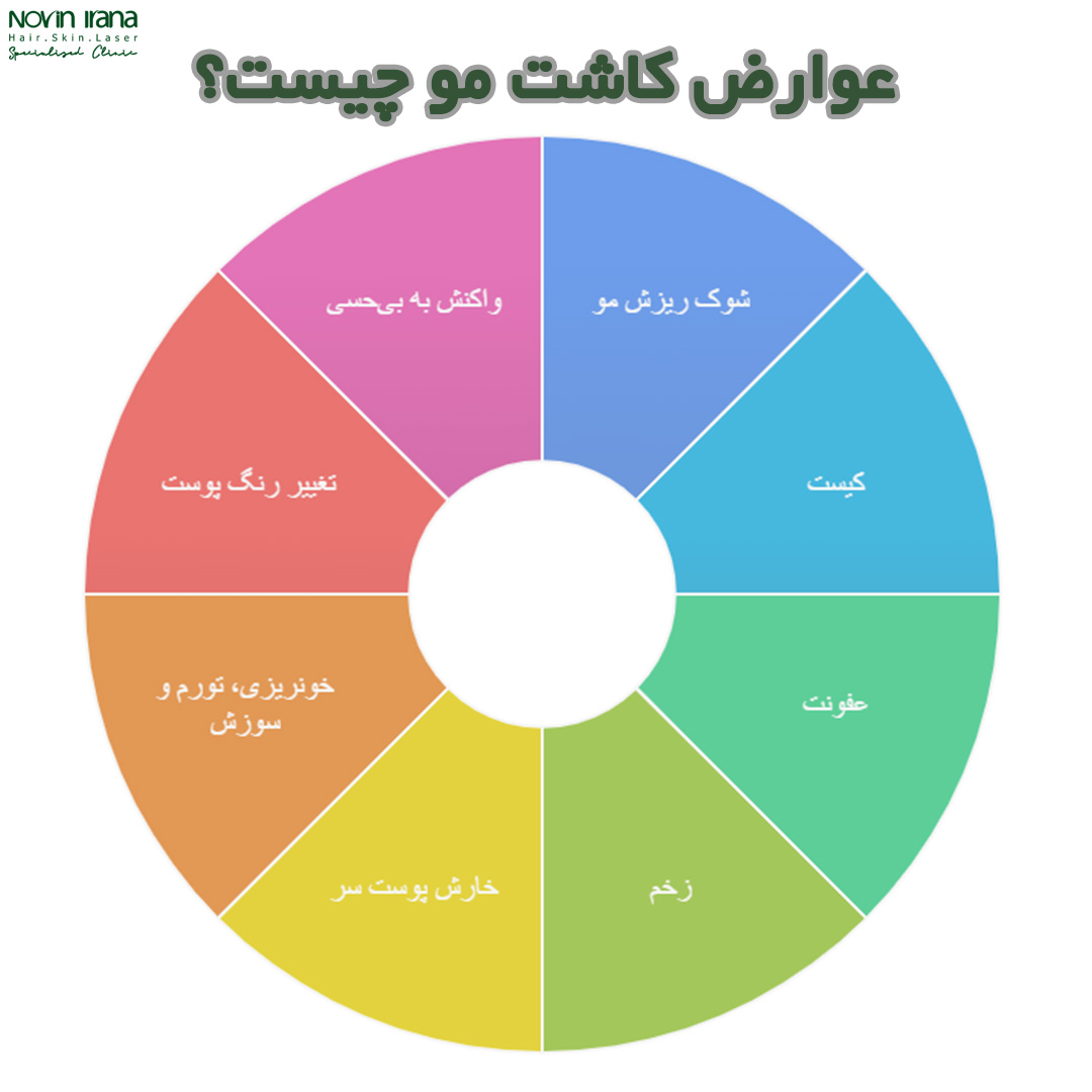 عوارض کاشت مو در مردان