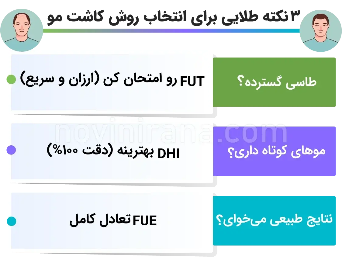  روش های مختلف کاشت مو و اصولی که در انتخاب آنها باید در نظر بگیرید