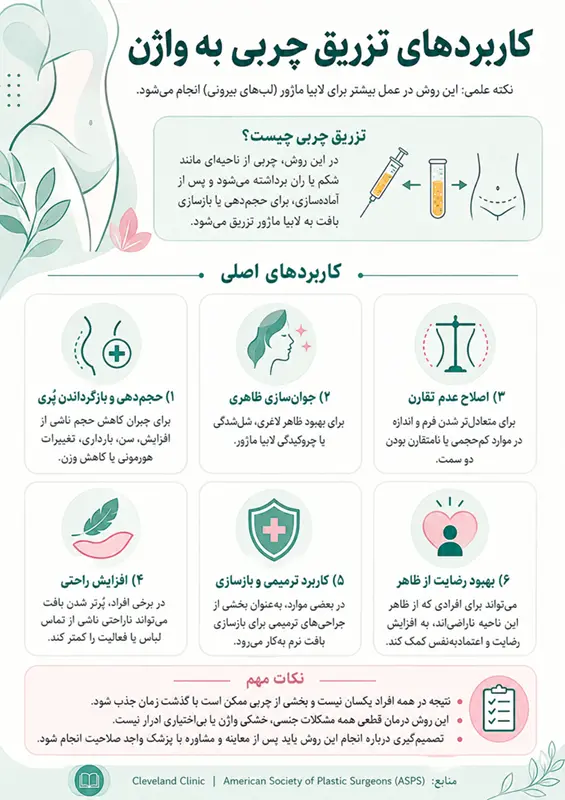 کاربردهای تزریق چربی به واژن