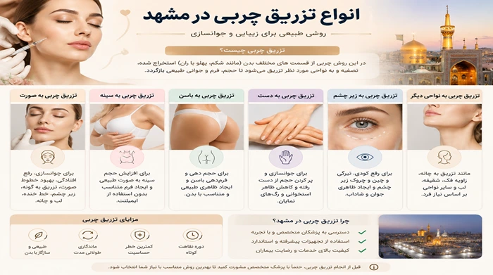 انواع تزریق چربی در مشهد
